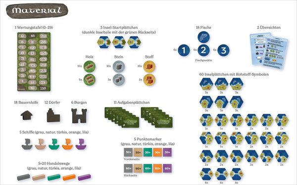 Produktbild: Orkney