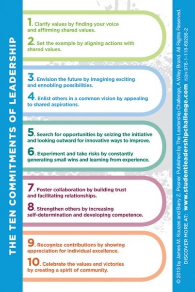 Produktbild: The Student Leadership Challenge Reminder Card