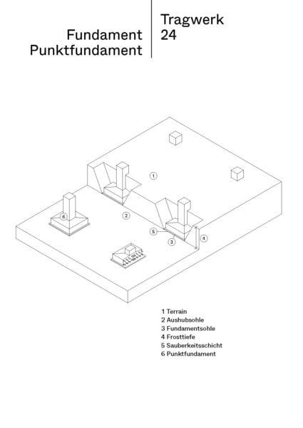 Produktbild: Konstruktion