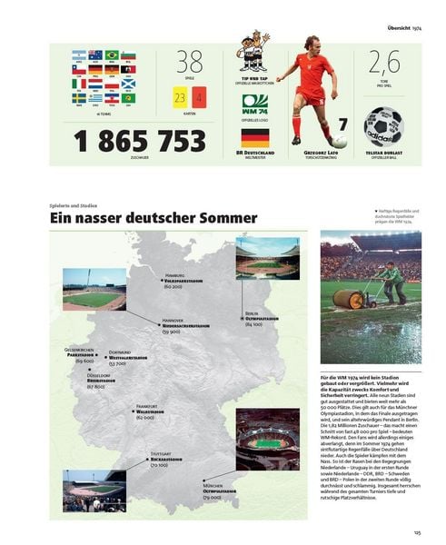 Produktbild: FIFA Fussball-Weltmeisterschaft&trade; - Die offizielle WM-Geschichte
