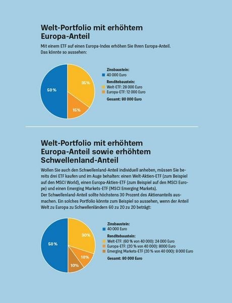 Produktbild: Geldanlage f&uuml;r Anf&auml;nger