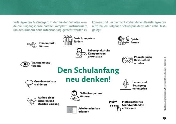 Produktbild: Von der Kita in die Grundschule: den &Uuml;bergang gemeinsam gestalten