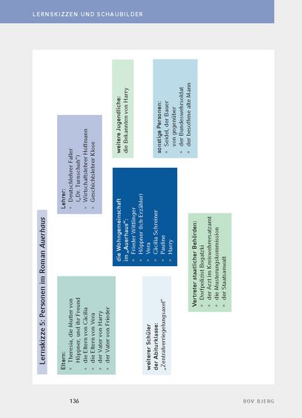 Produktbild: Auerhaus von Bov Bjerg - Textanalyse und Interpretation