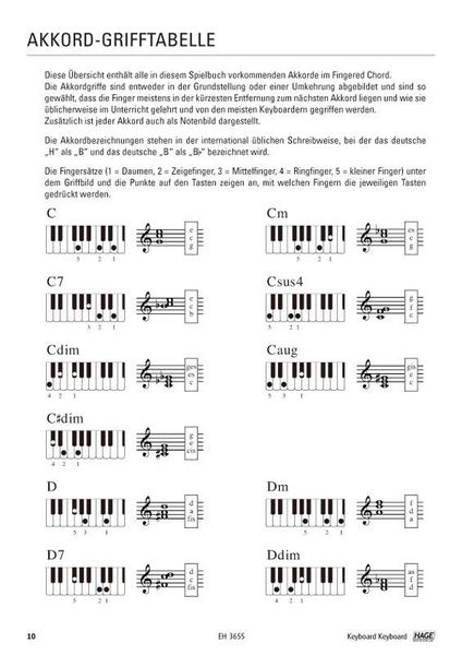 Produktbild: Keyboard Keyboard 1