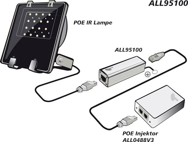 Produktbild: Allnet ALL95100 LAN &Uuml;berspannungsschutz 10/100/1000 1St.