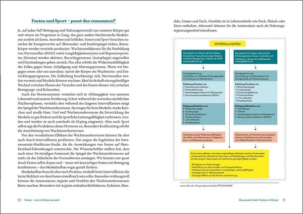 Produktbild: Der neue Fasten-Code