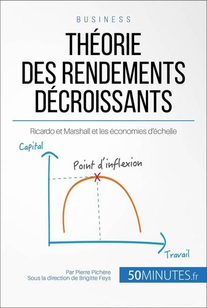 Produktbild: Th&eacute;orie des rendements d&eacute;croissants