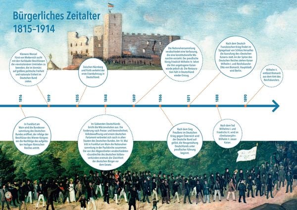 Produktbild: Deutsche Geschichte