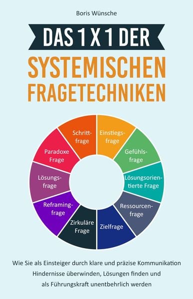 Produktbild: Das 1x1 der systemischen Fragetechniken