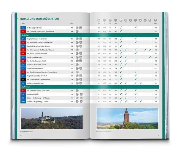 Produktbild: KOMPASS Wanderlust Harz