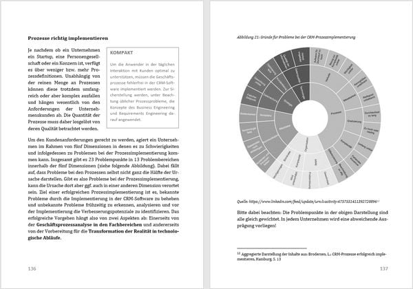 Produktbild: Customer Relationship Management (CRM) in der Praxis