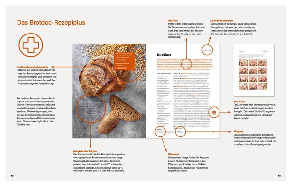 Produktbild: Gesund und schlank mit Brot