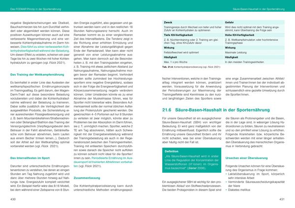 Produktbild: Optimale Sportern&auml;hrung