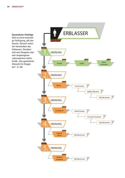 Produktbild: Schnelle Hilfe im Trauerfall