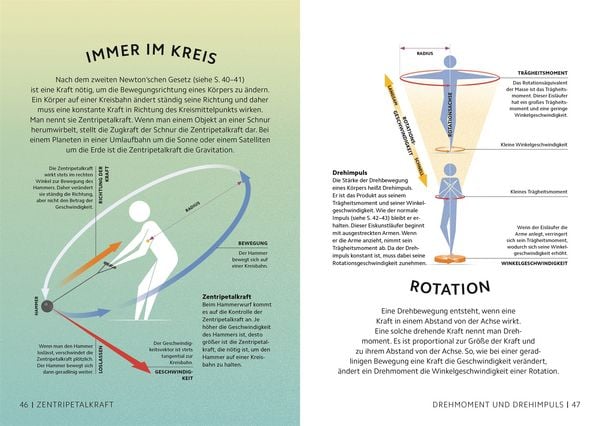 Produktbild: Simply. Physik