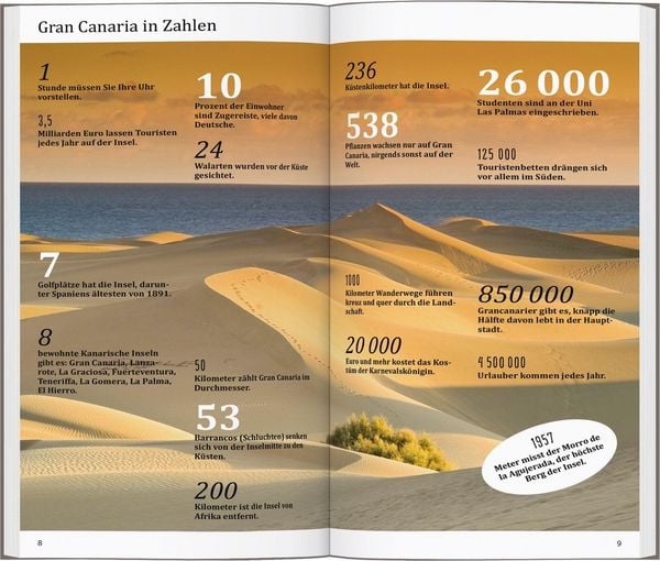 Produktbild: DUMONT direkt Reisef&uuml;hrer Gran Canaria