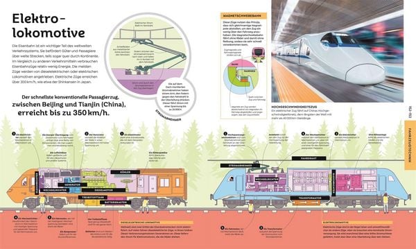 Produktbild: Das gro&szlig;e Buch der Technik