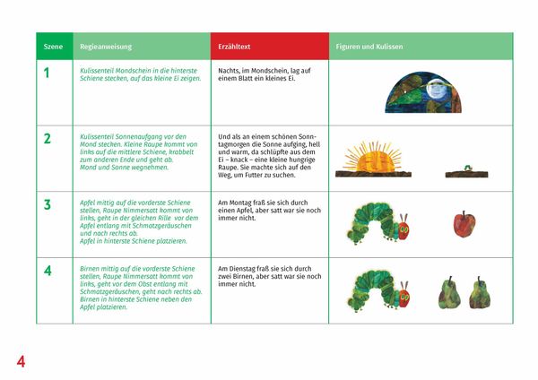 Produktbild: Die kleine Raupe Nimmersatt. Erz&auml;hlschienen-Figurenset