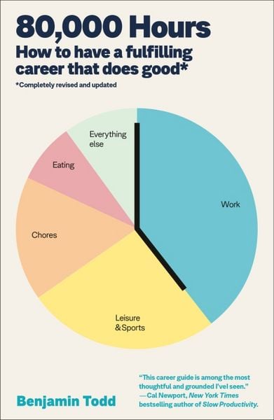 Produktbild: 80,000 Hours