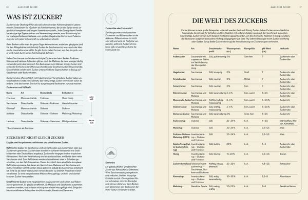Produktbild: Die Chemie des Backens