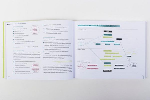 Produktbild: Digital Bootcamp