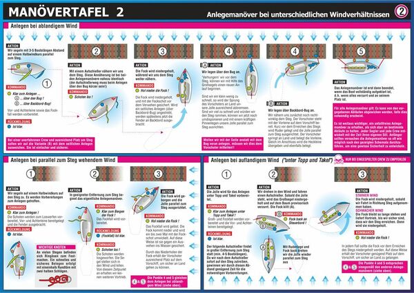 Produktbild: Info-Tafel-Set Man&ouml;ver unter Segel