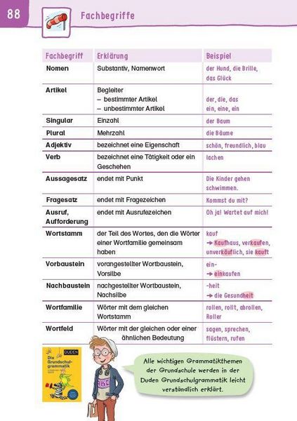 Produktbild: &Uuml;bungsheft - Grammatik 2.Klasse