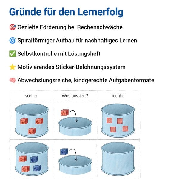 Produktbild: Das F&ouml;rderheft Mathematik 1