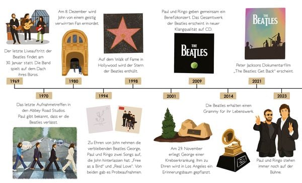 Produktbild: Die Beatles. Total Genial!