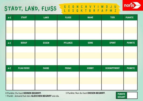 Produktbild: Stadt, Land, Fluss - Spielblock