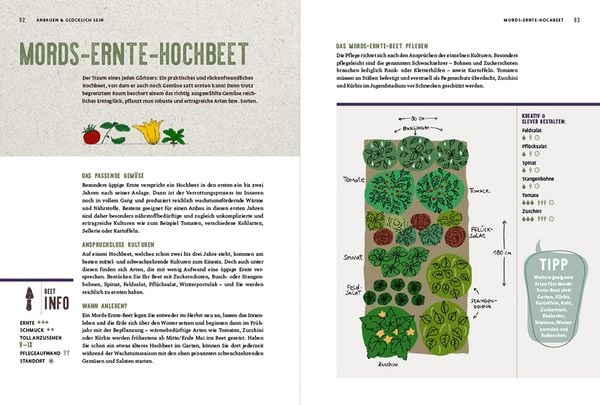 Produktbild: Das geniale Hochbeetbuch