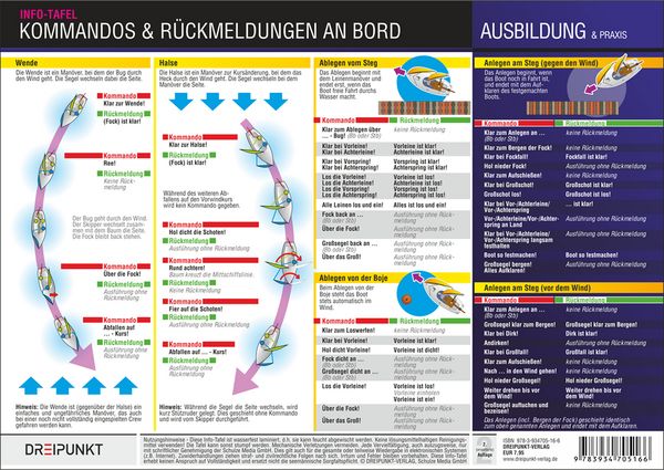 Produktbild: Kommandos und R&uuml;ckmeldungen an Bord