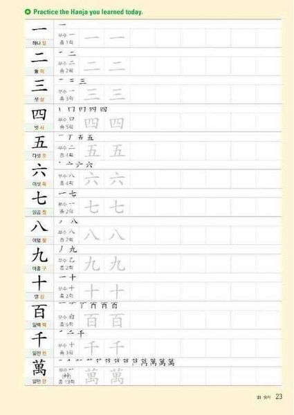 Produktbild: Useful Hanja for Learners of Korean