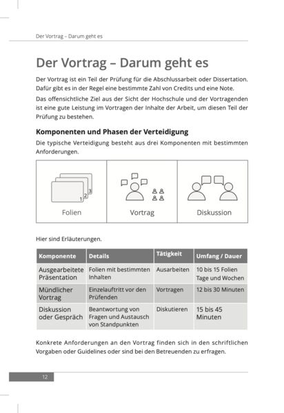 Produktbild: Vortrags-ABC &ndash; Fit f&uuml;rs Finale