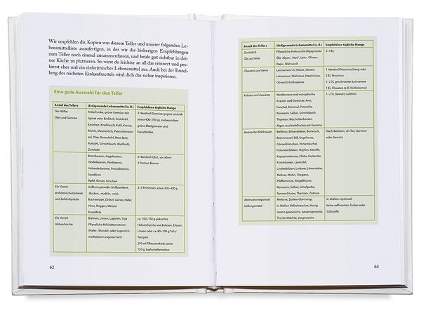Produktbild: Das vegane Gesundheitsbuch