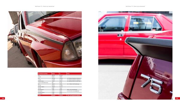 Alfa Romeo 75