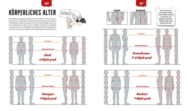 Produktbild: Anatomie zeichnen like a Sir