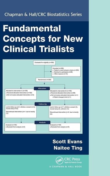 Produktbild: Fundamental Concepts for New Clinical Trialists