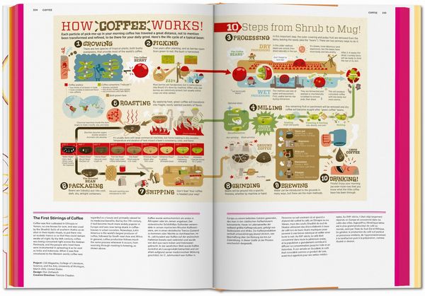 Produktbild: Food & Drink Infographics