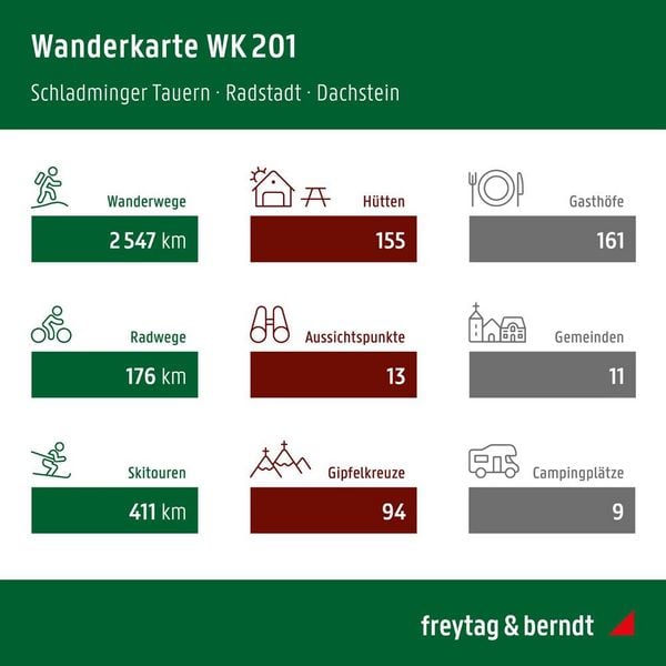 Produktbild: Freytag & berndt Wanderkarte WK 201 Schladminger Tauern, Dachstein - Radstadt 1:50.000