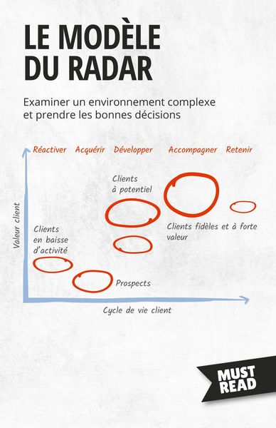 Produktbild: Le Mod&egrave;le Du Radar
