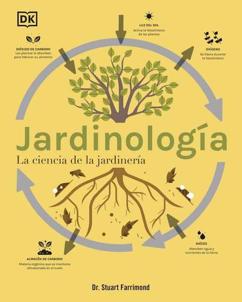 Produktbild: Jardinolog&atilde;-A (the Science of Gardening)