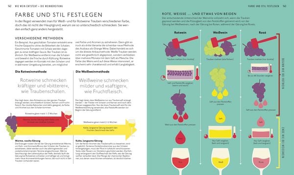 Produktbild: Workshop Wein