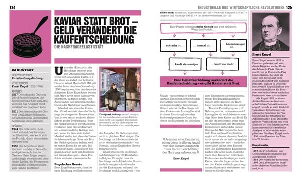 Big Ideas. Das Wirtschafts-Buch