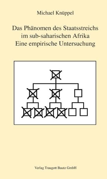 Produktbild: Das Ph&auml;nomen des Staatsstreichs im sub-saharischen Afrika