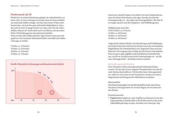 Produktbild: Raus aus dem Hormonkarussell