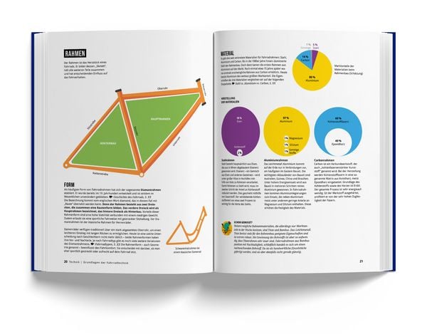 Produktbild: Das Fahrradbuch