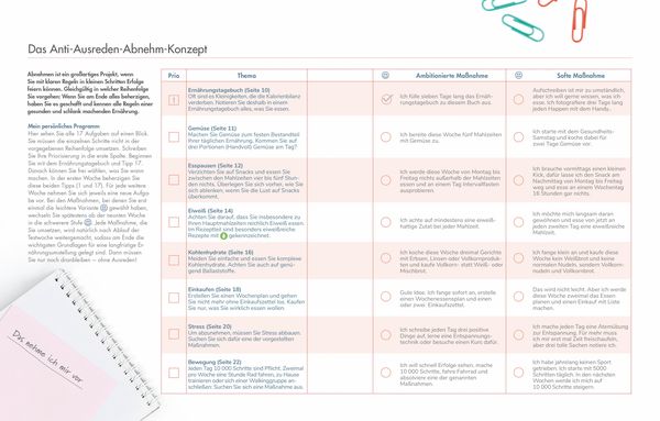 Produktbild: Abnehmen trotz 1000 Ausreden