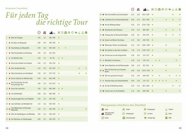 Produktbild: Entdeckertouren Allg&auml;u