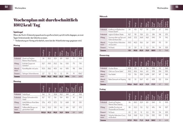 Produktbild: Anti-Bauchfett-Formel &ndash; Das Kochbuch